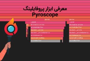 what is Pyroscope