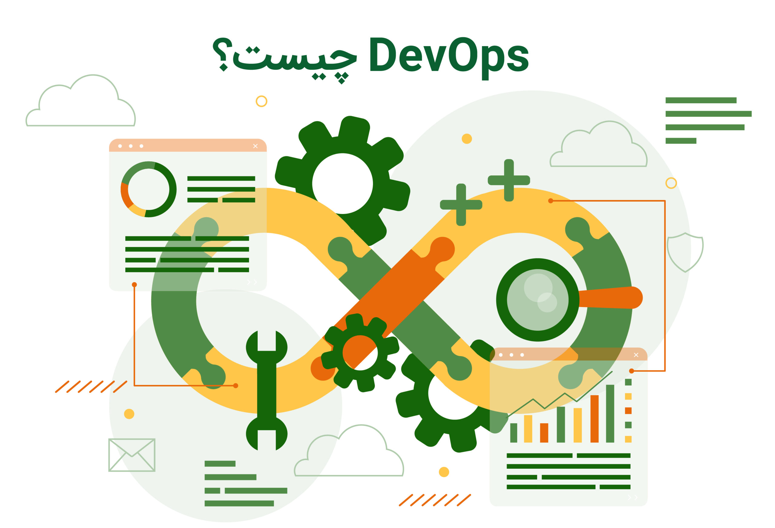 what is devops