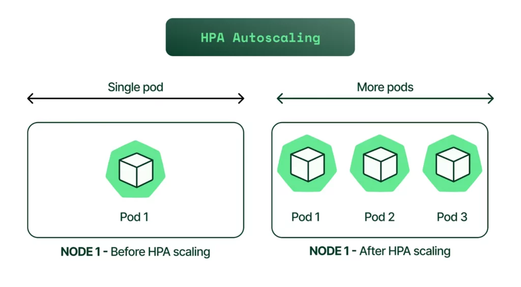 مقیاس‌دهی در روش HPA