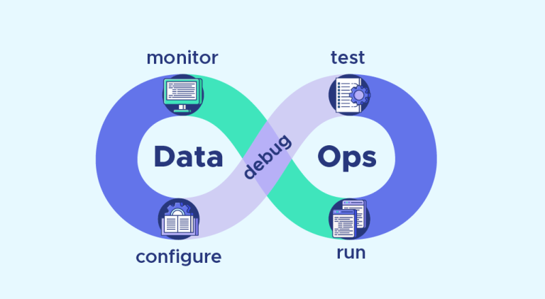 آشنایی با Dataops