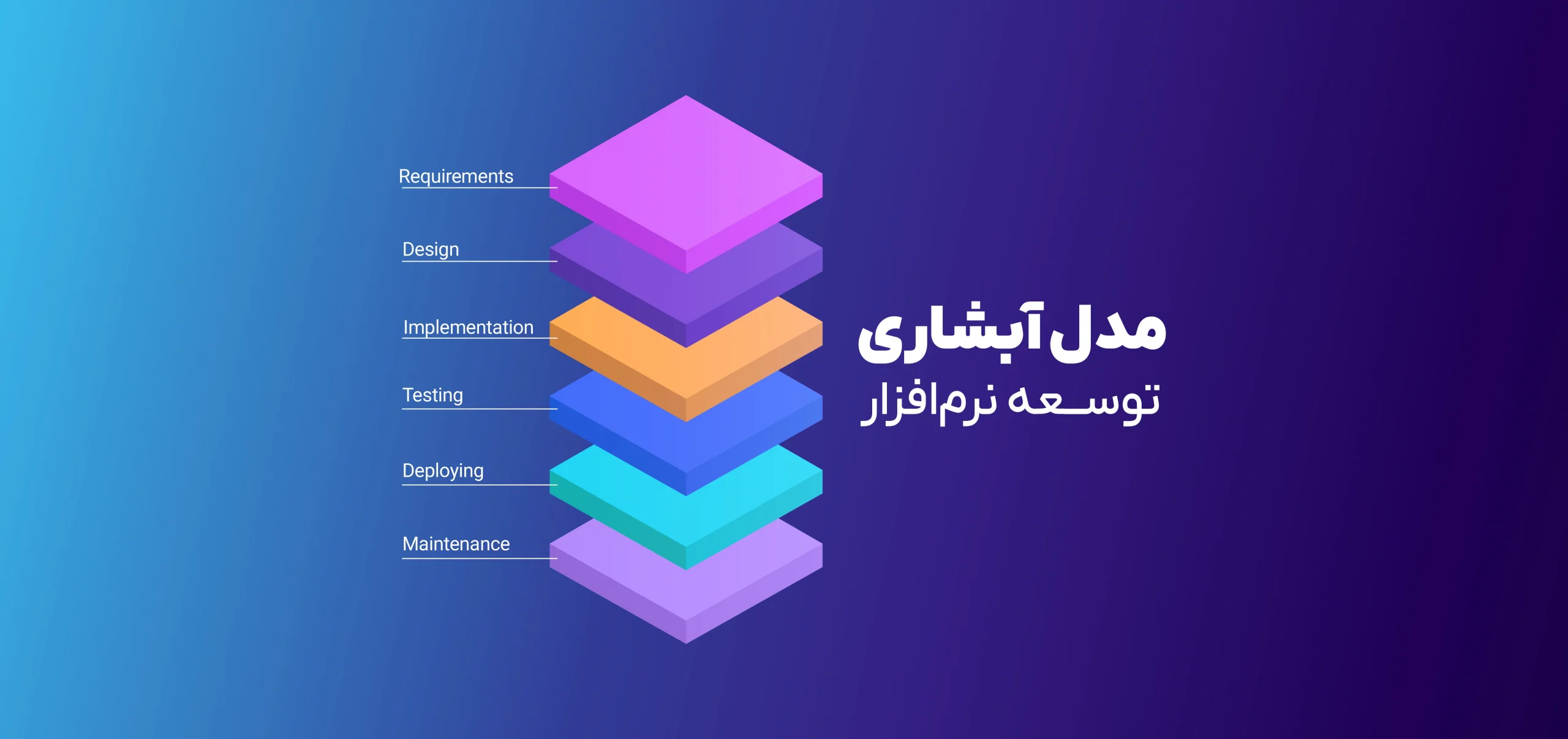 مدل آبشاری توسعه نرم افزار