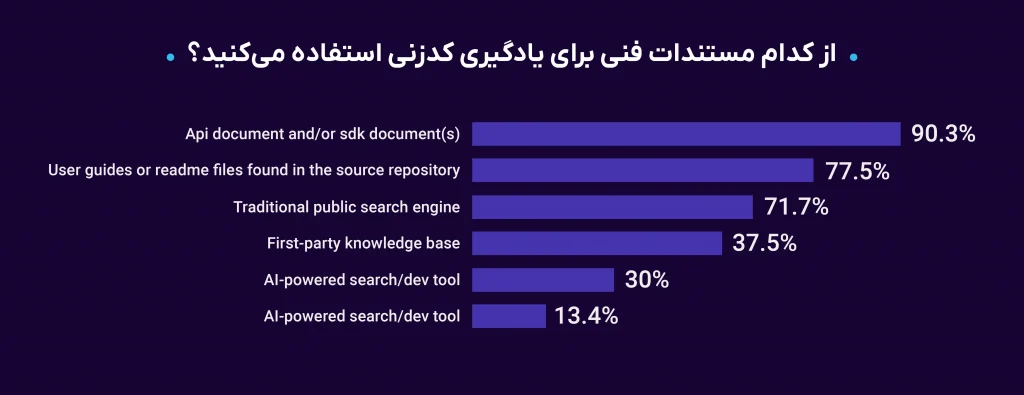 مستندات