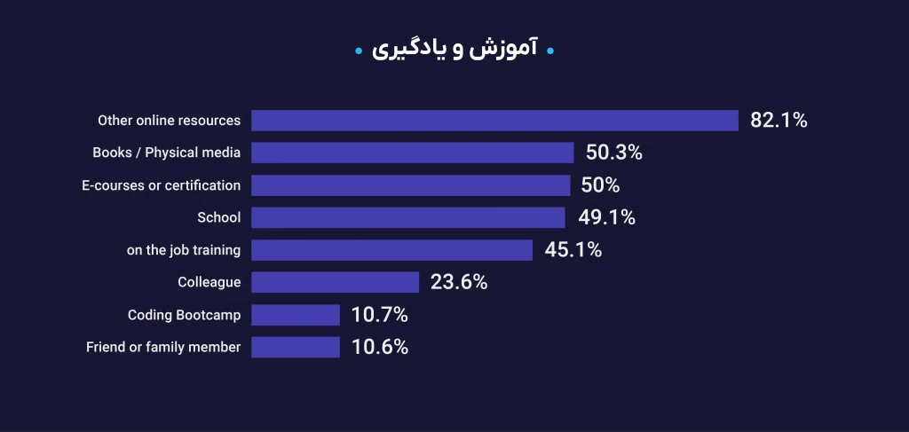 نظرسنجی آموزش و یادگیری