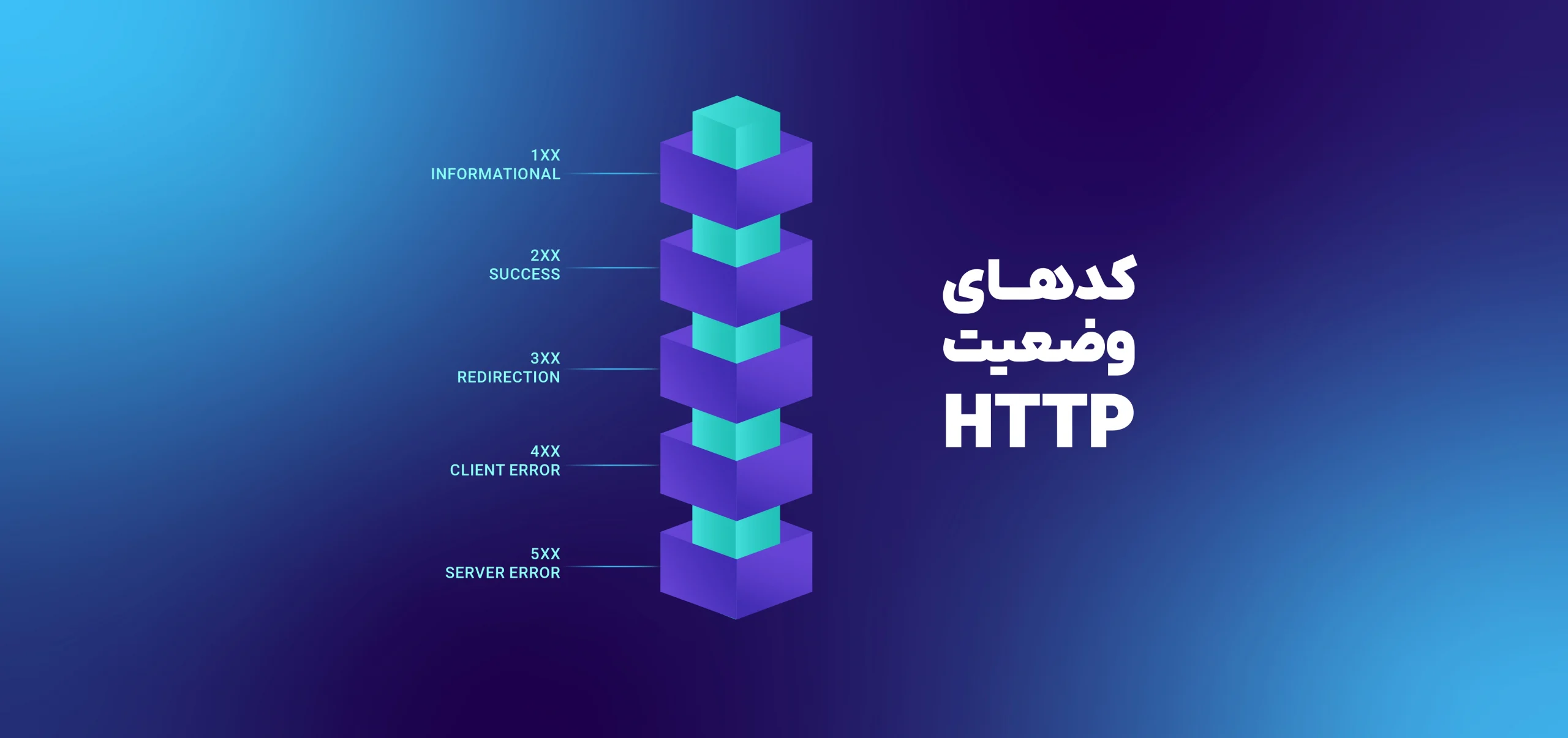 بررسی کدهای وضعیت HTTP