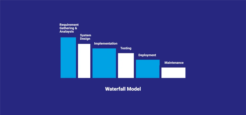 مدل آبشاری در توسعه نرم افزار