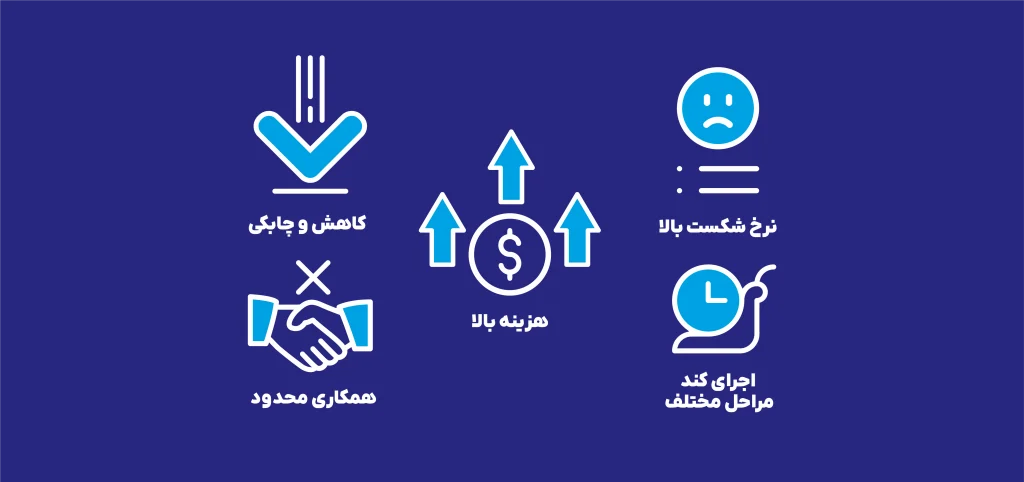 معایب مدل آبشاری