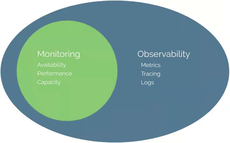تفاوت مانیتورینگ و مشاهده‌پذیری