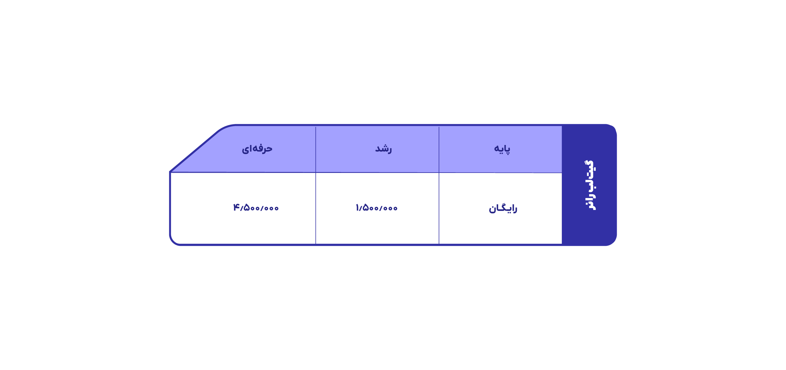 هزینه گیتلب رانر همروش ۱۴۰۴
