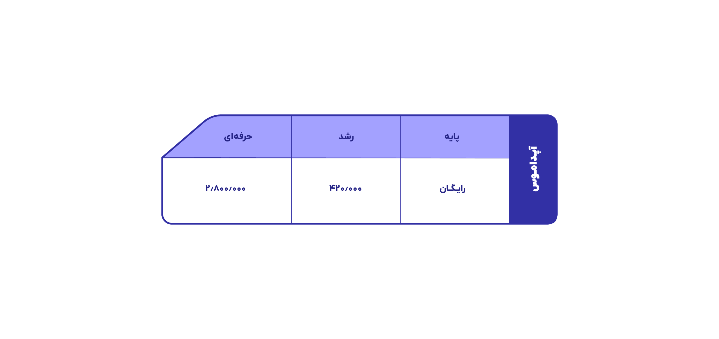 هزینه سرویس آپداموس- ۱۴۰۴