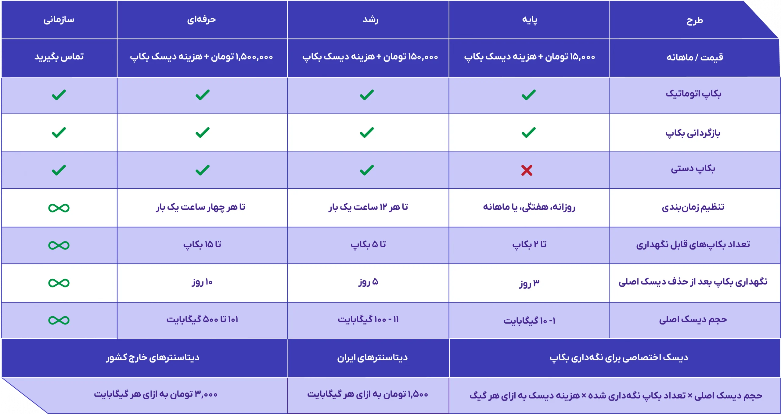 قیمتگذاری بکاپ