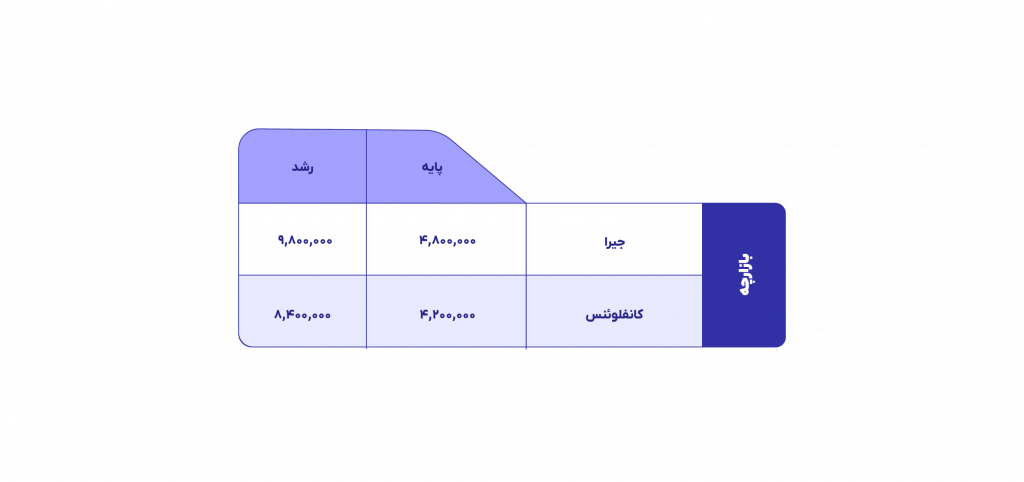 قیمت بازارچه ابری -۱۴۰۴