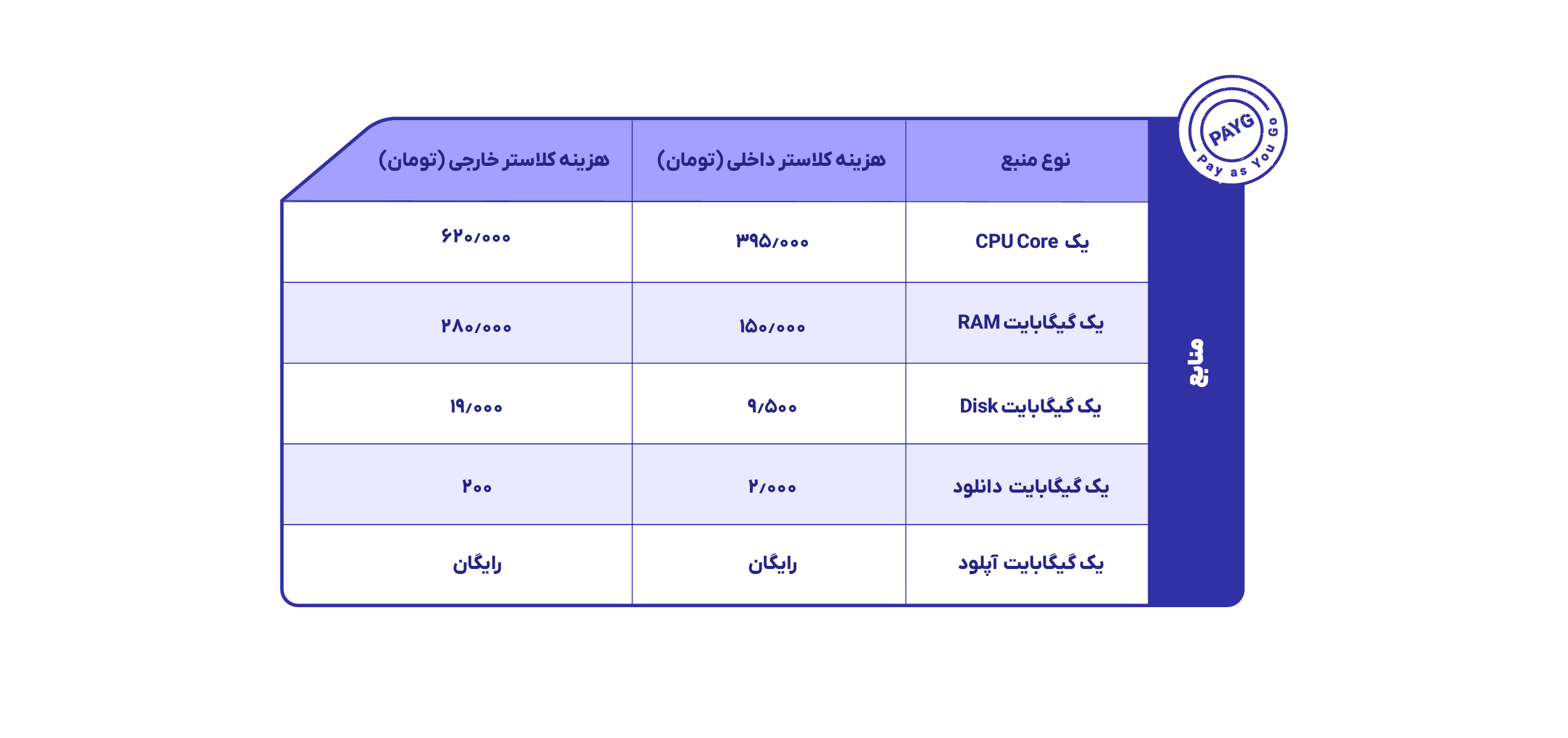 هزینه منابع همروش- ۱۴۰۴