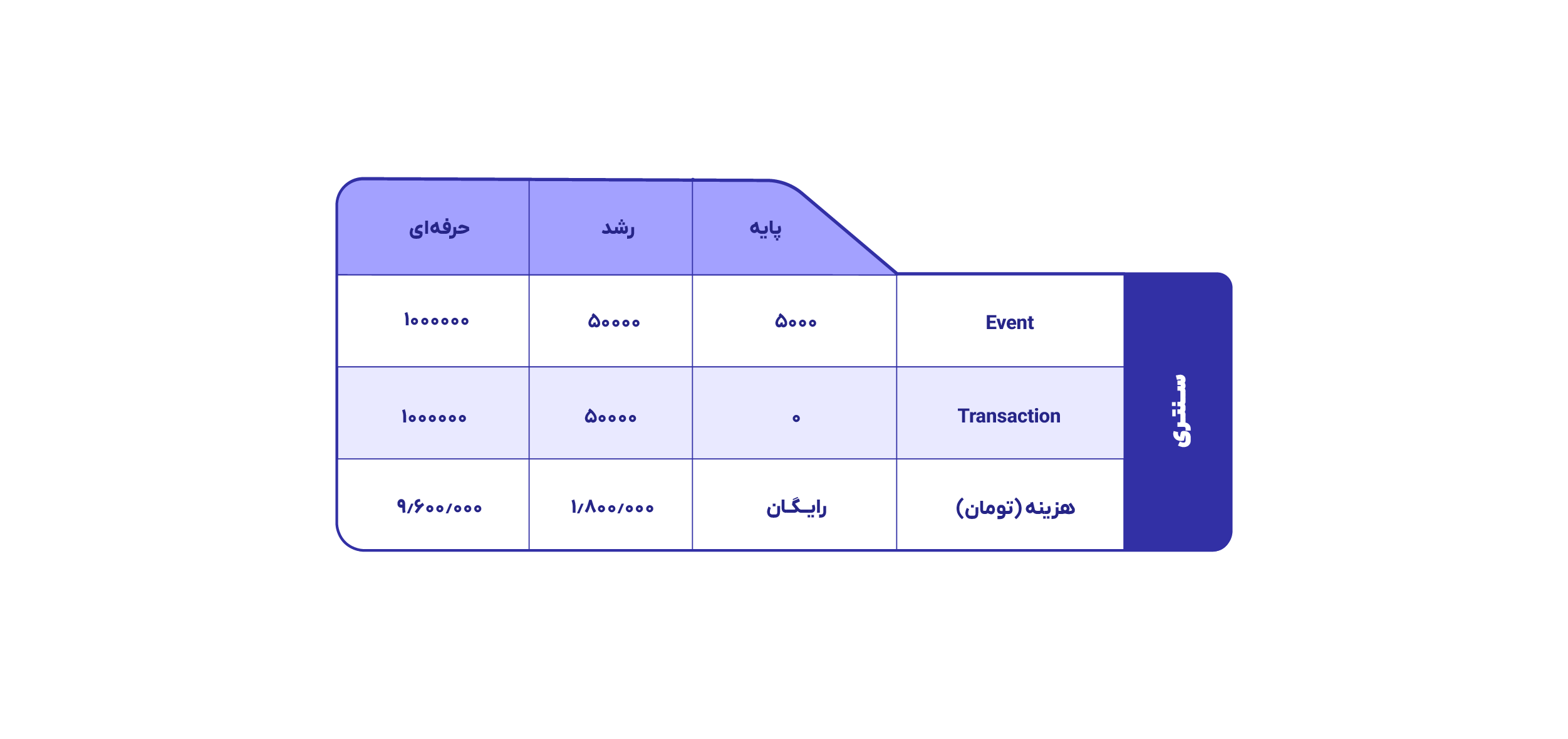 هزینه سنتری همروش -۱۴۰۴