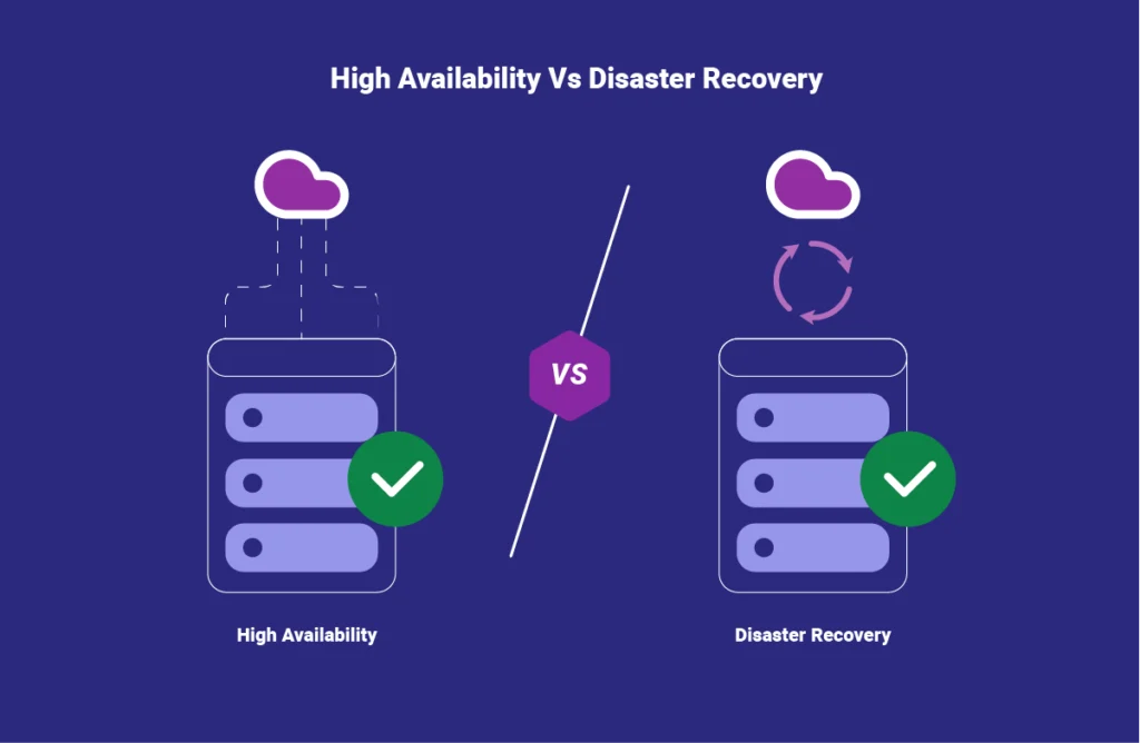 مقایسه High Availability با Disaster Recovery
